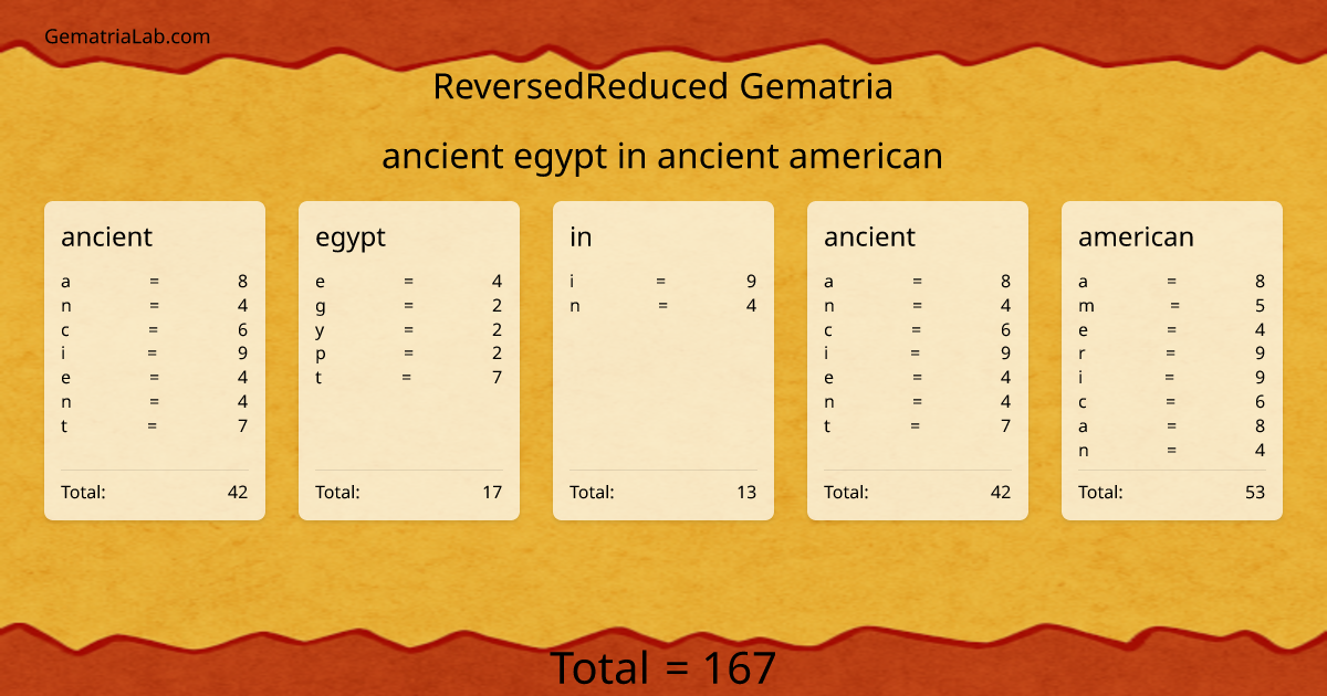 ancient egypt in ancient american in reversedReduced Gematria